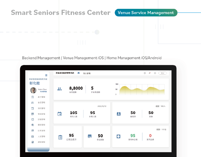 Turtlegym IoT data analysis management dashboard on desktop